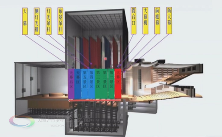 歌、舞劇院 話劇院臺(tái)上舞臺(tái)機(jī)械配置